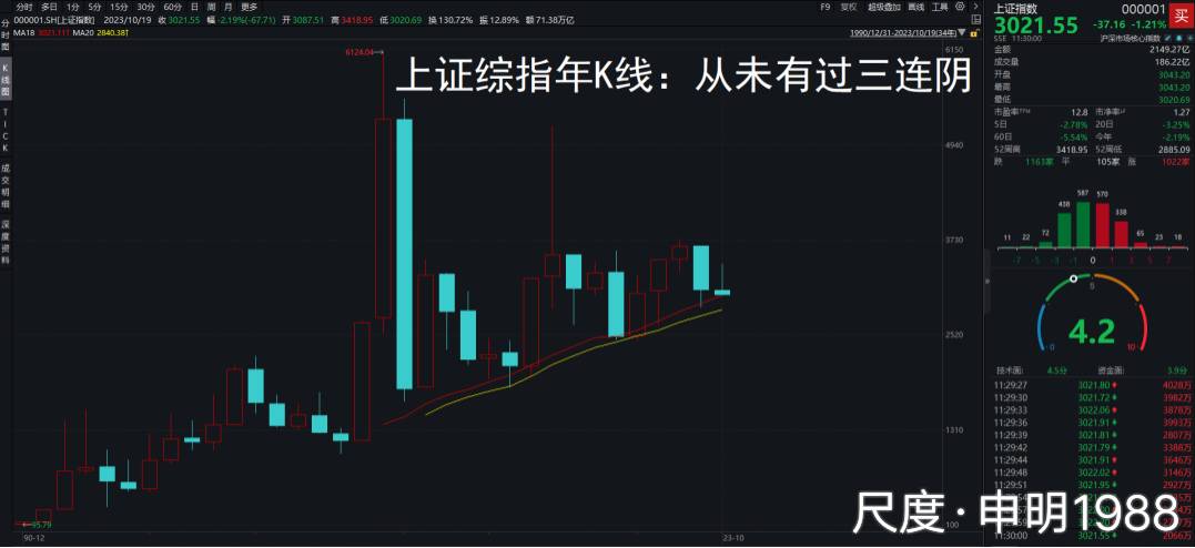 图片上传自尺度APP