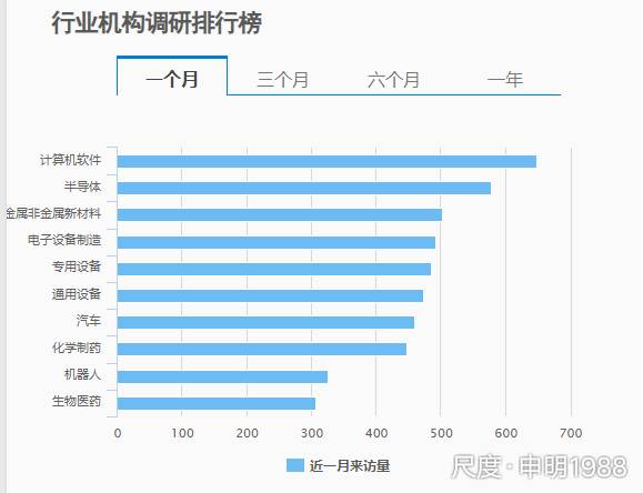 图片上传自尺度APP