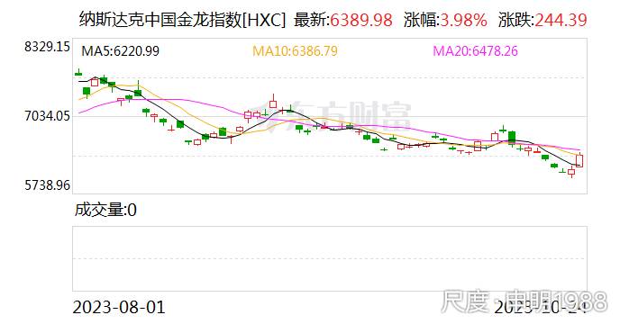 图片上传自尺度APP