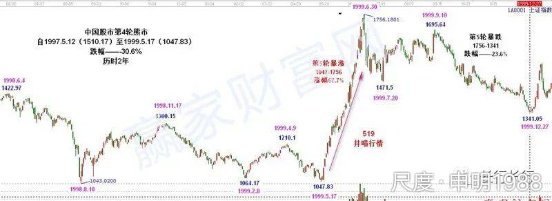 图片上传自尺度APP