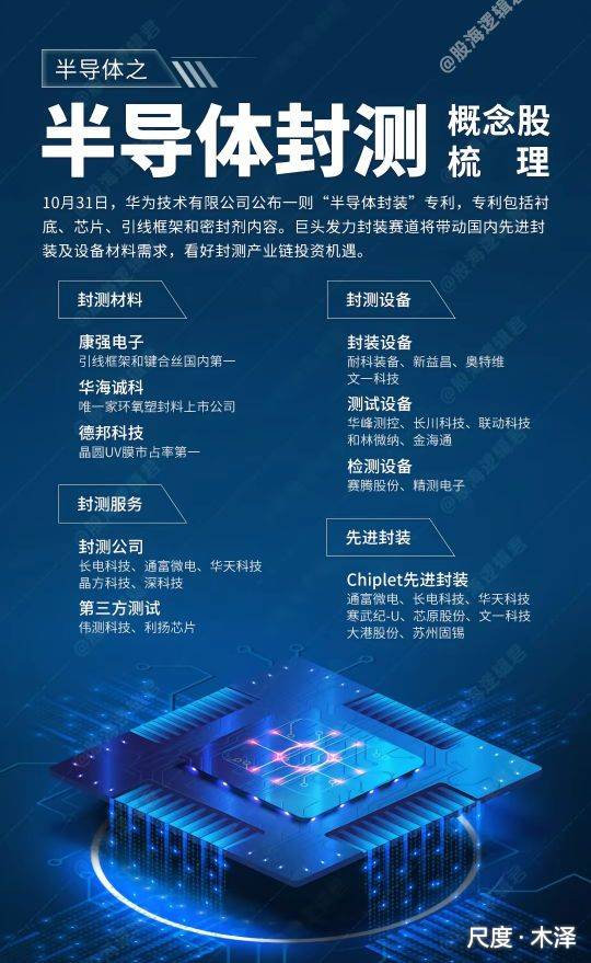 图片上传自尺度APP