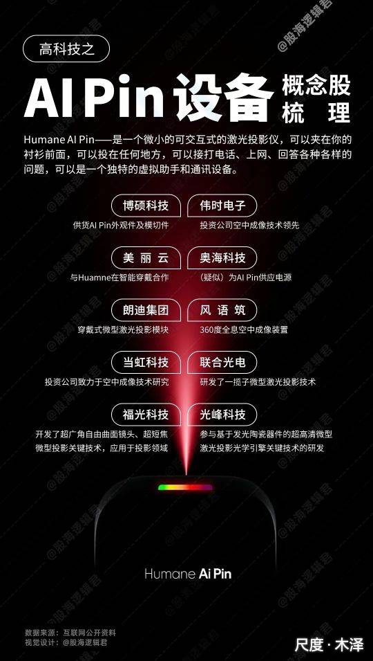 图片上传自尺度APP
