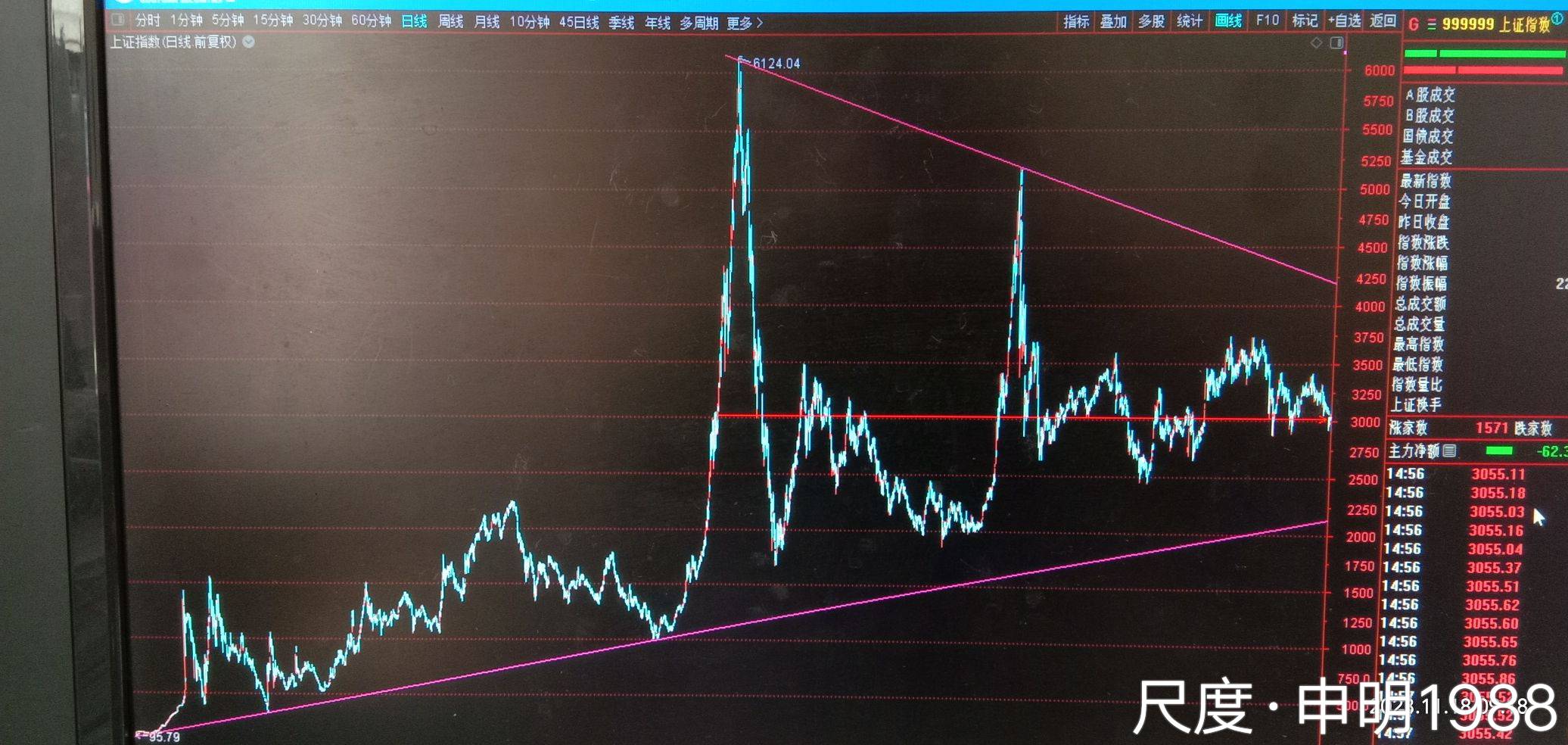 图片上传自尺度APP