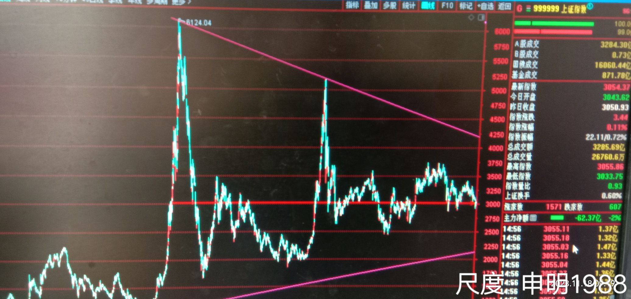 图片上传自尺度APP