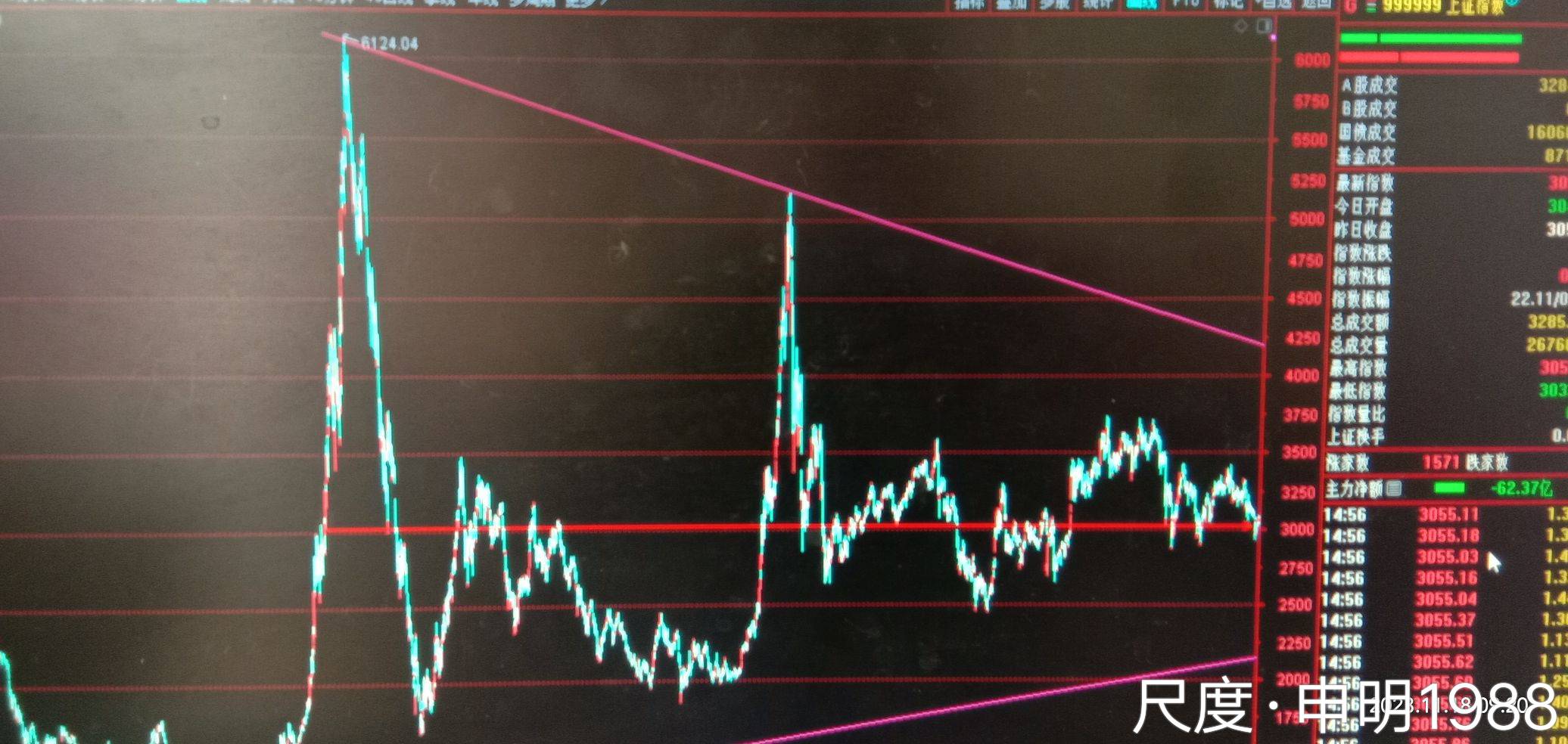 图片上传自尺度APP