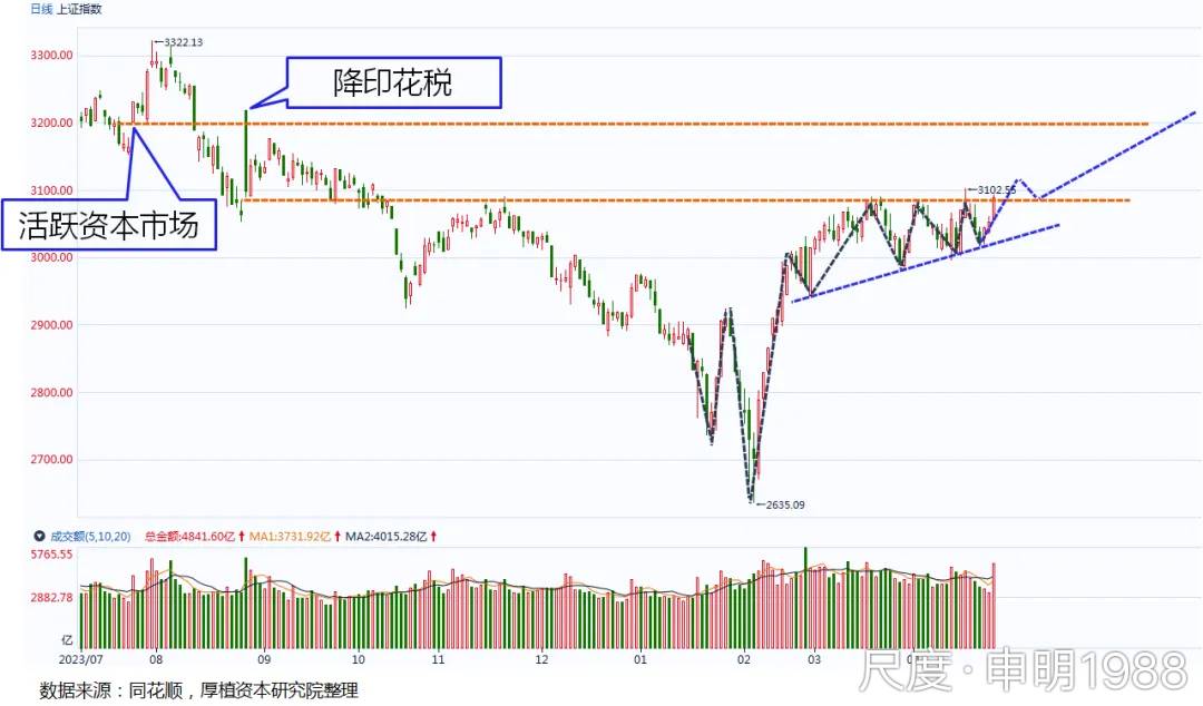 图片上传自尺度APP