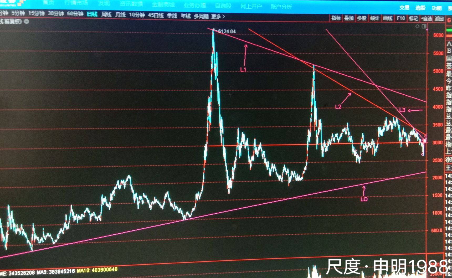 图片上传自尺度APP