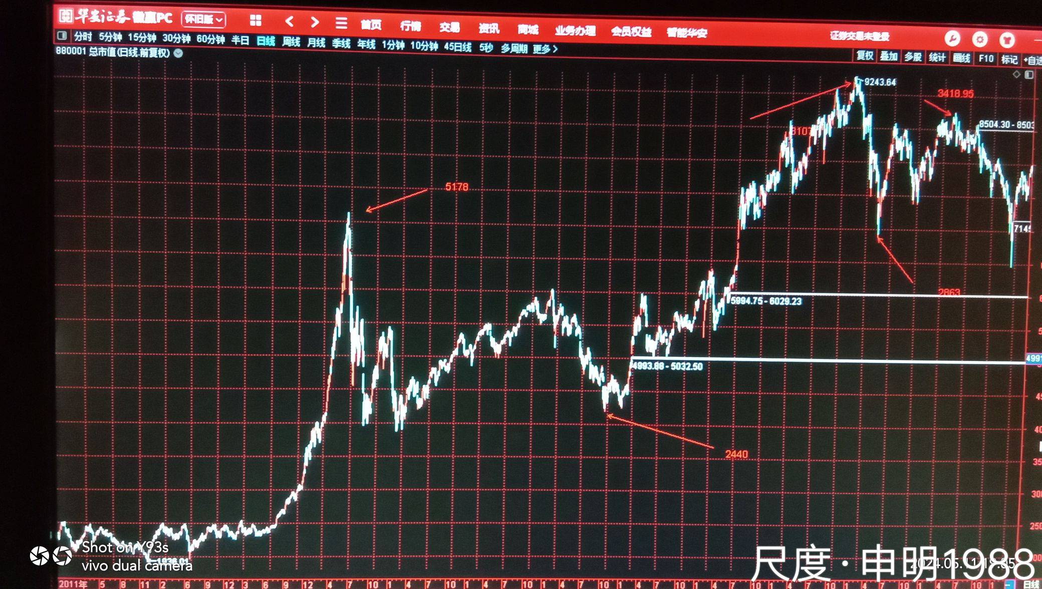 图片上传自尺度APP