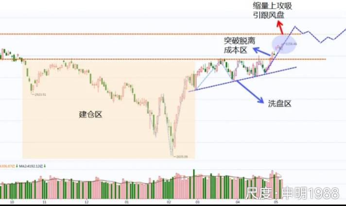 图片上传自尺度APP