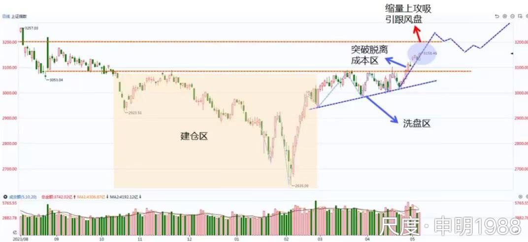 图片上传自尺度APP