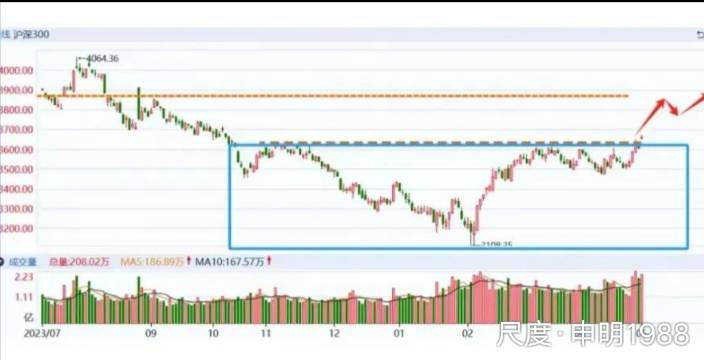 图片上传自尺度APP