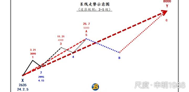 图片上传自尺度APP