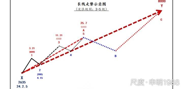 图片上传自尺度APP