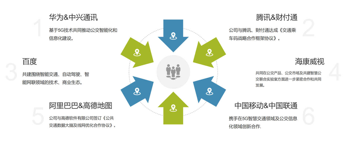 图片上传自尺度APP