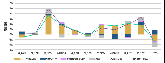 图片上传自尺度APP