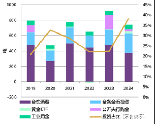 图片上传自尺度APP