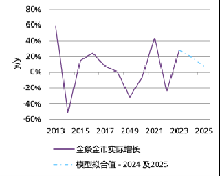 图片上传自尺度APP