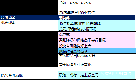 图片上传自尺度APP