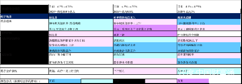 图片上传自尺度APP