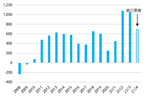 图片上传自尺度APP