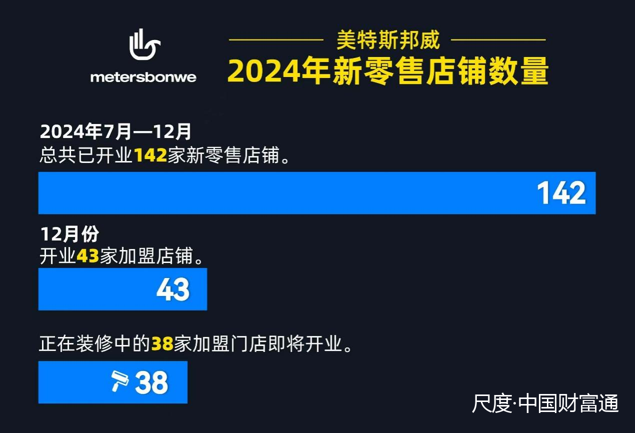 图片上传自尺度APP