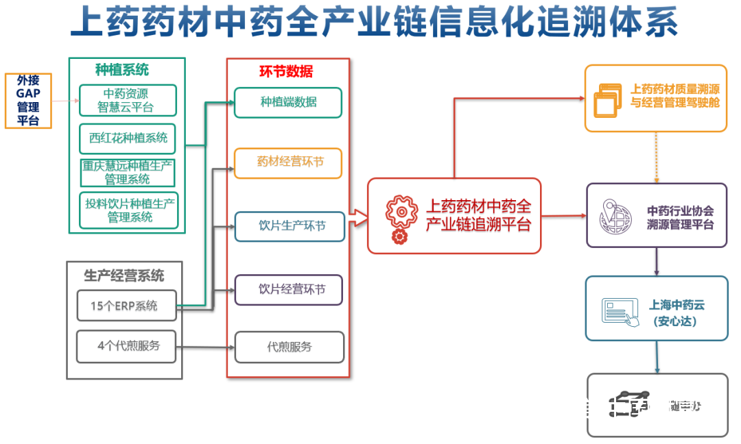 1 图片上传自尺度APP
