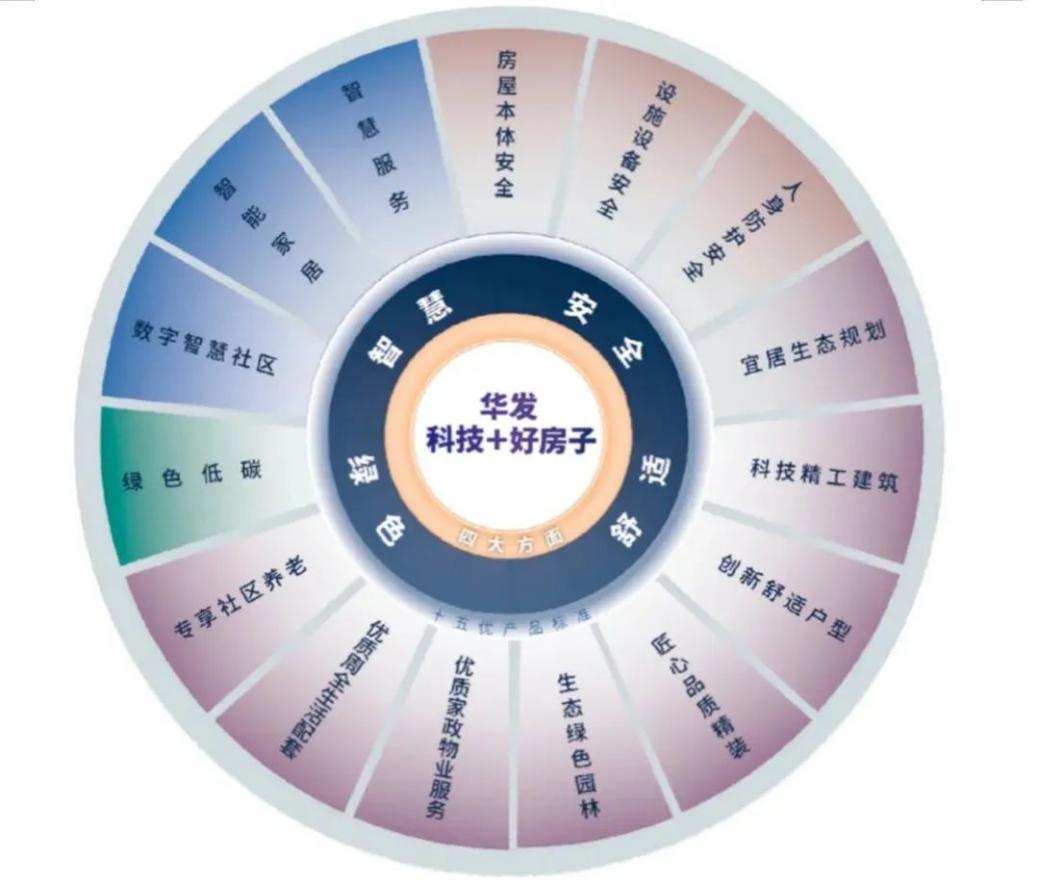 图片上传自尺度APP