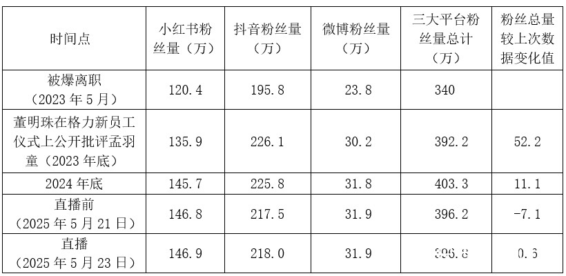 图片上传自尺度APP