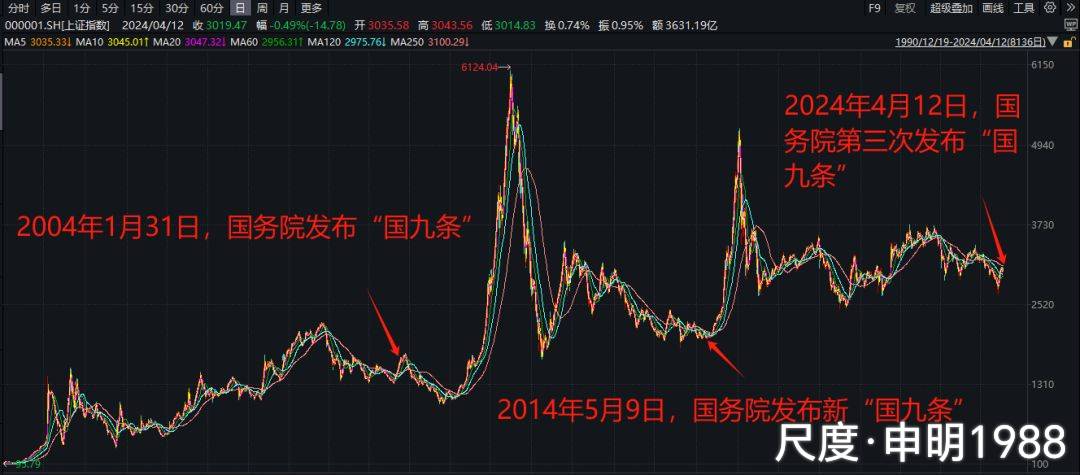 图片上传自尺度APP