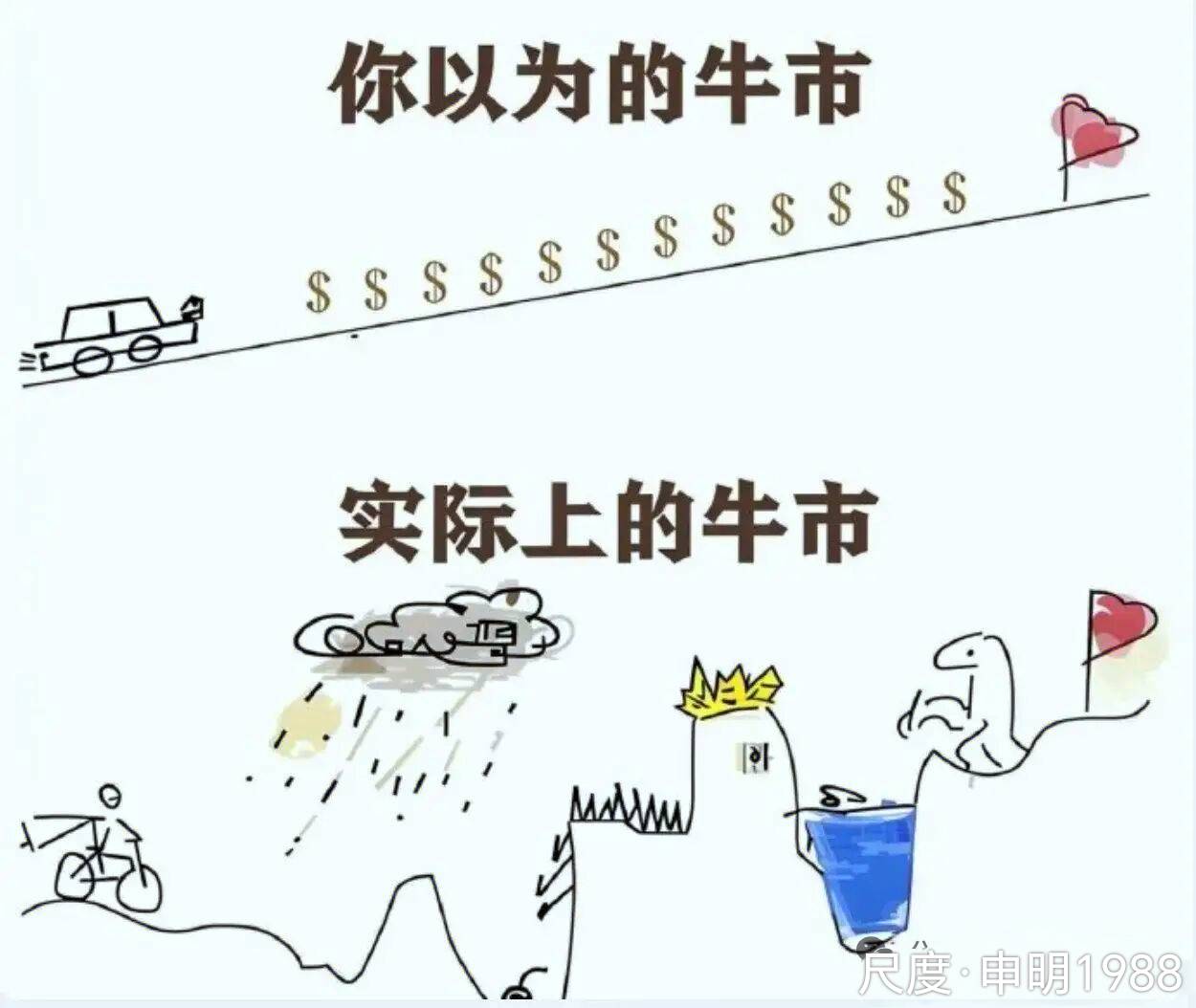 图片上传自尺度APP