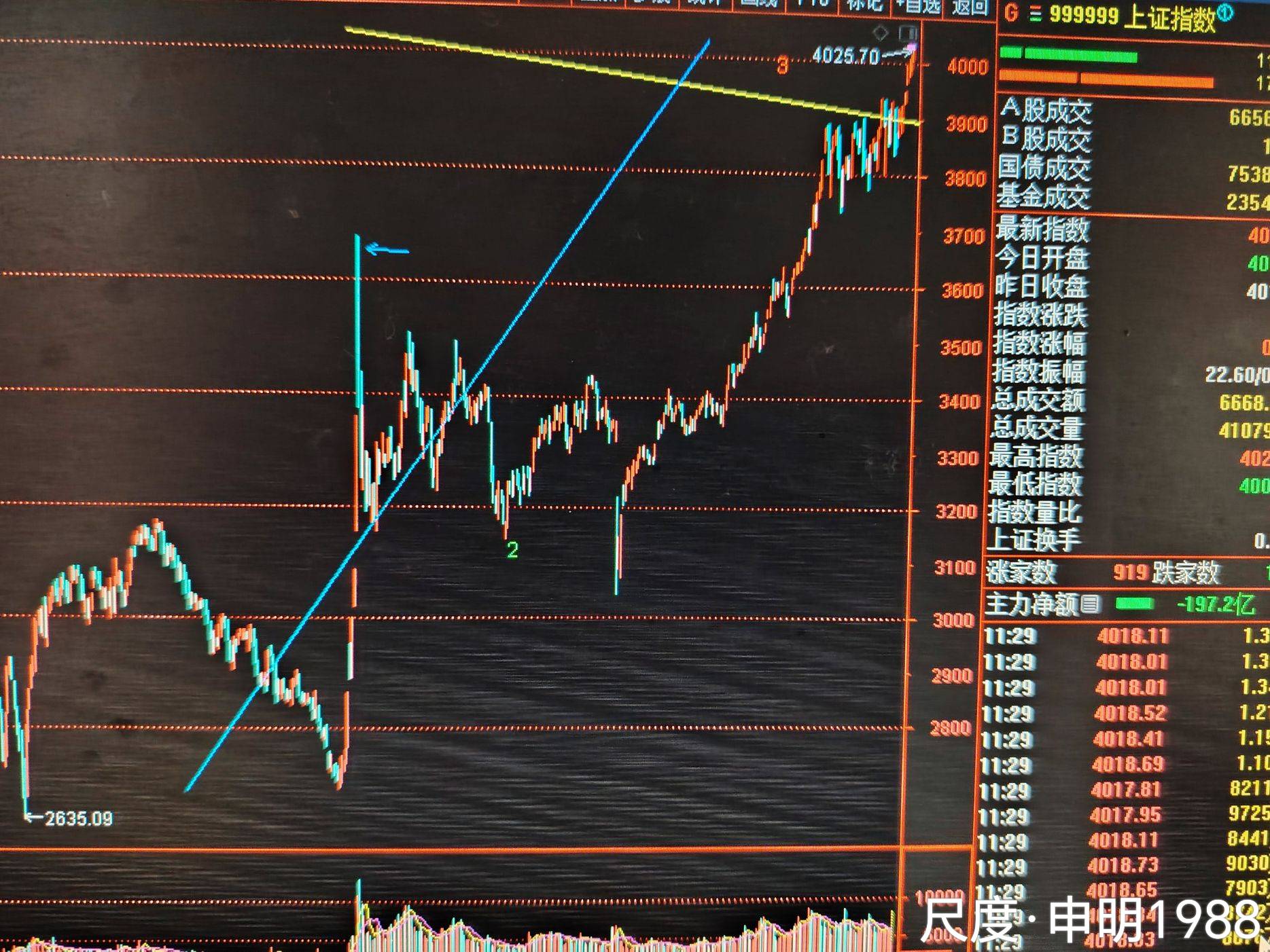 图片上传自尺度APP