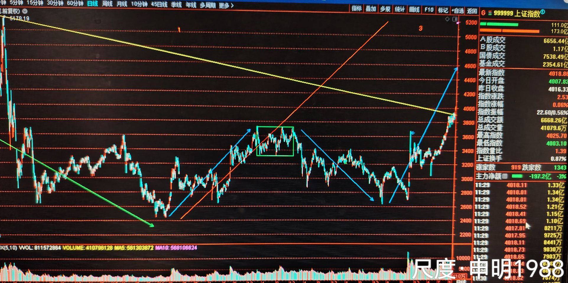 图片上传自尺度APP
