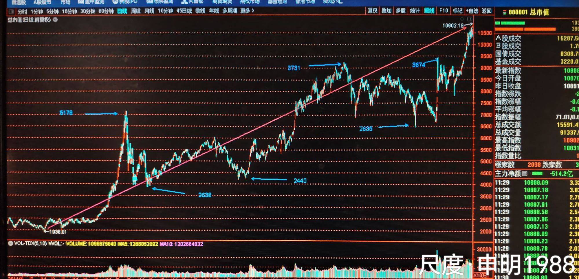 图片上传自尺度APP