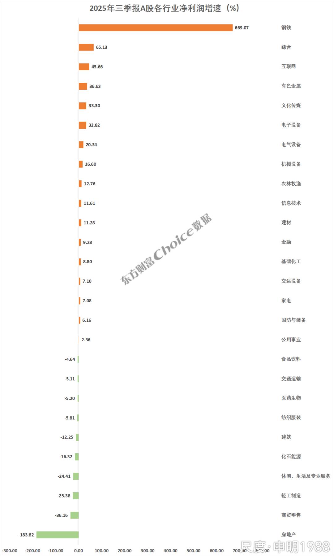 图片上传自尺度APP
