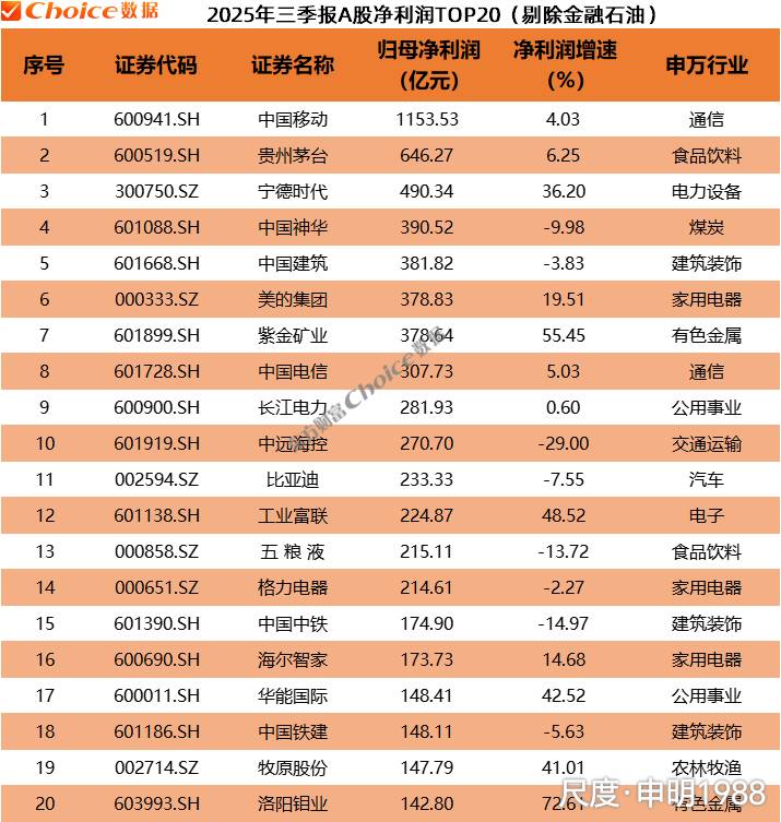 图片上传自尺度APP