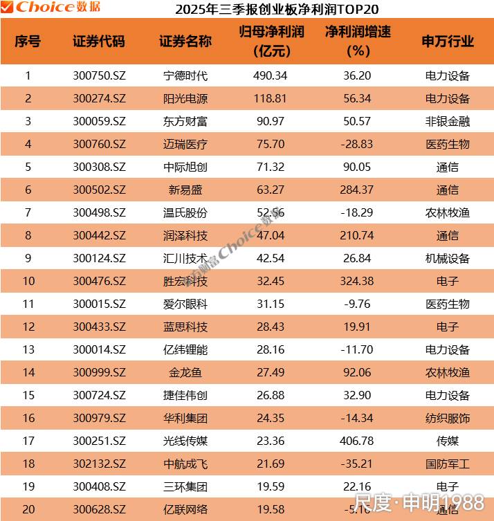 图片上传自尺度APP