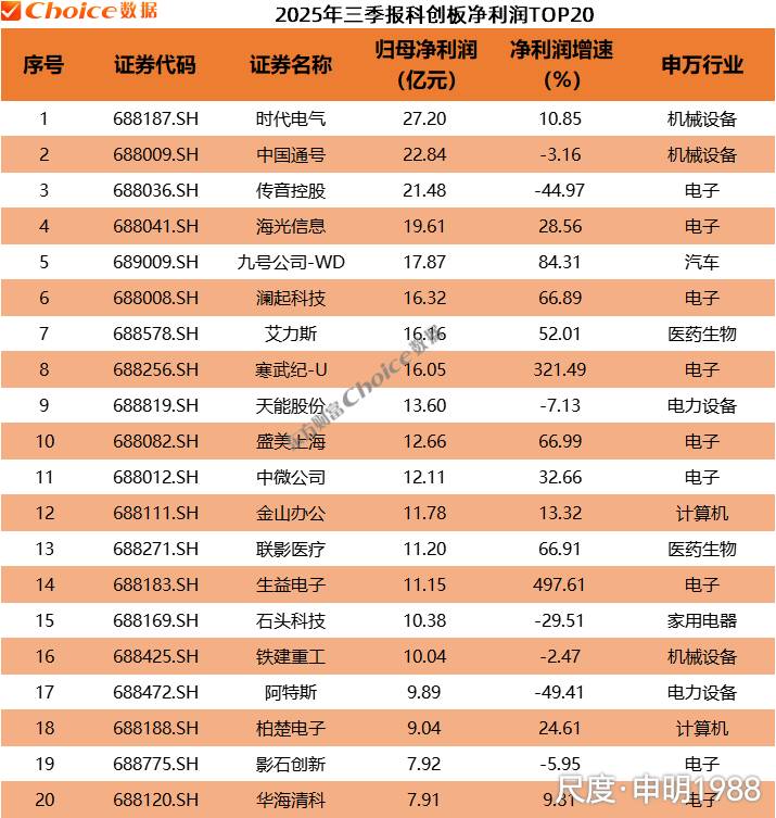 图片上传自尺度APP