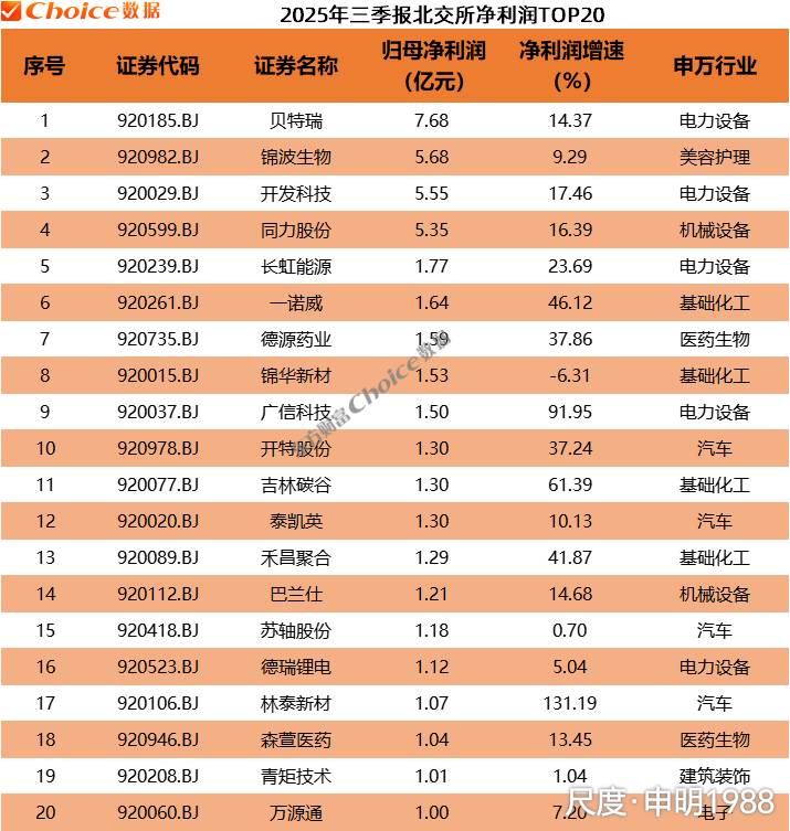 图片上传自尺度APP