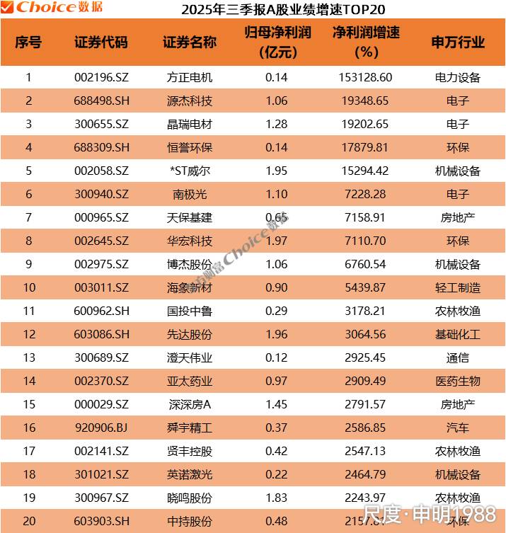 图片上传自尺度APP