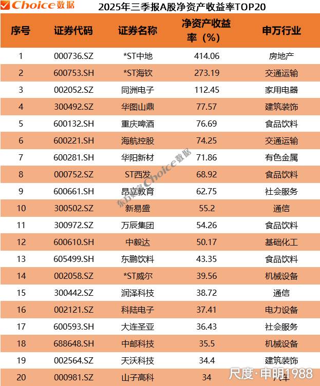 图片上传自尺度APP