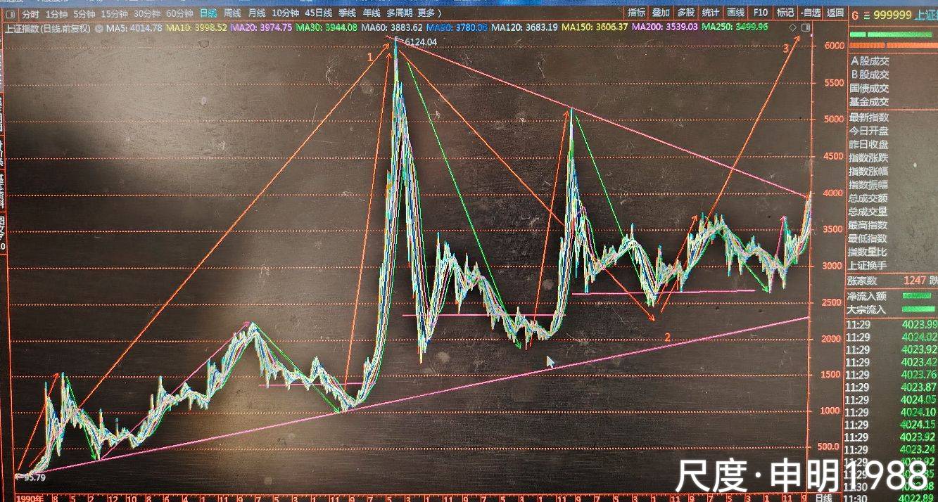 图片上传自尺度APP