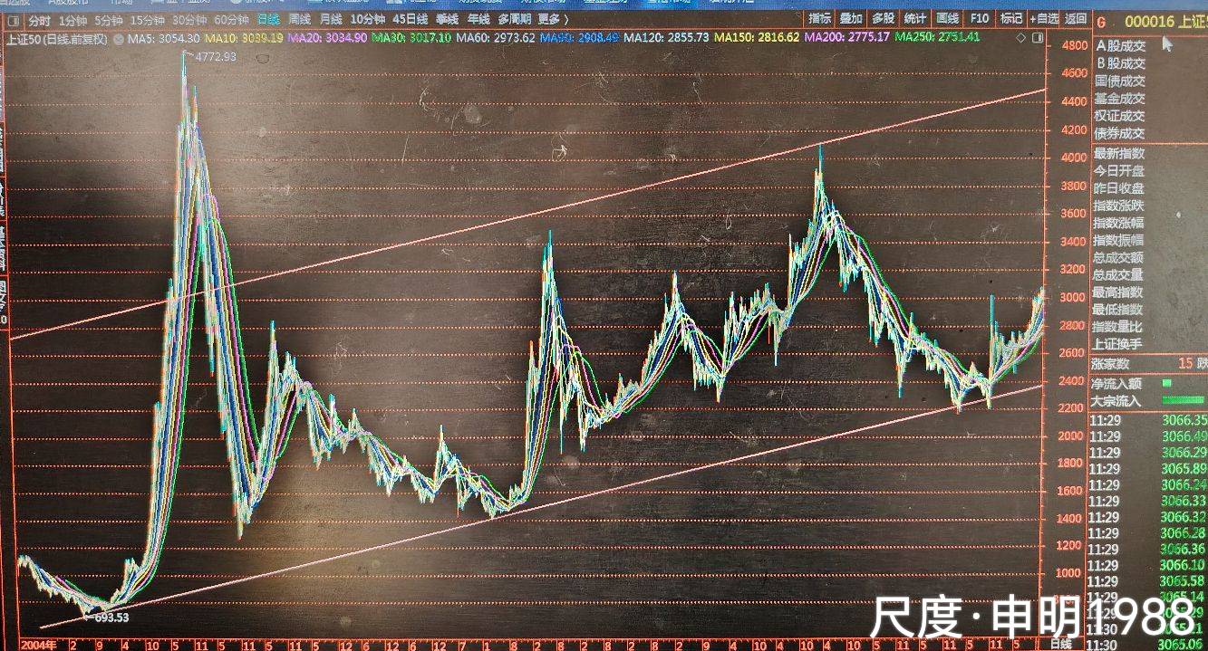 图片上传自尺度APP