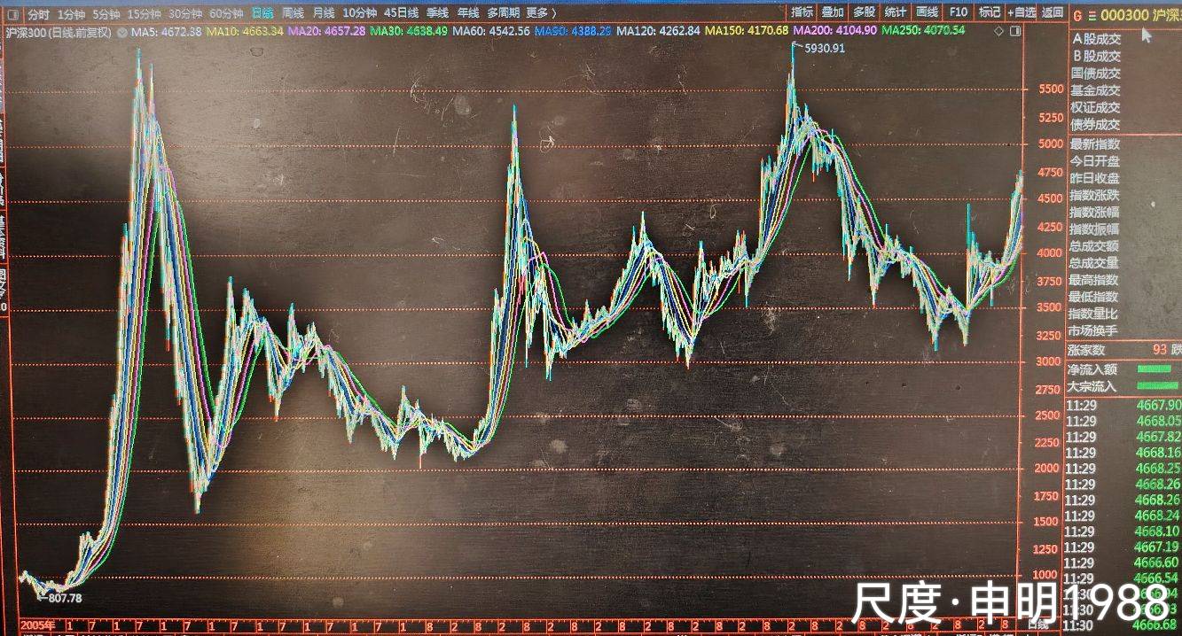 图片上传自尺度APP