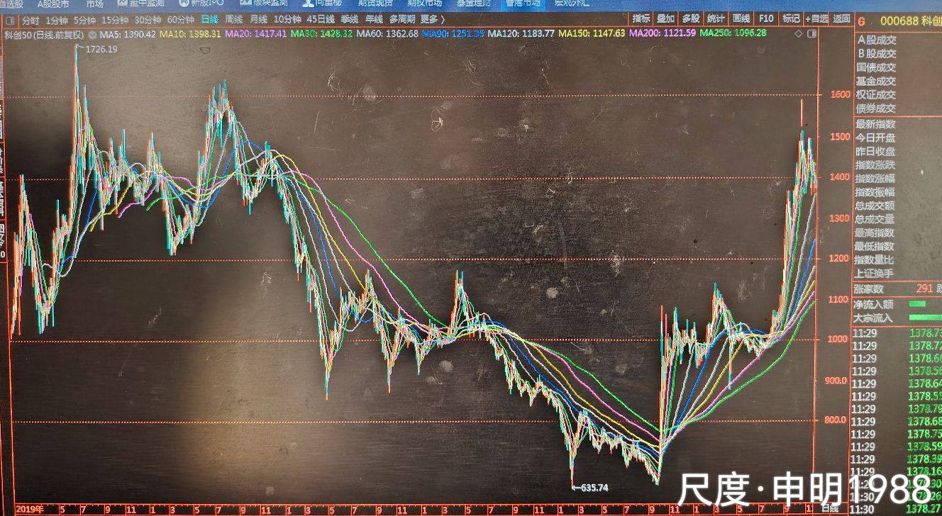 图片上传自尺度APP