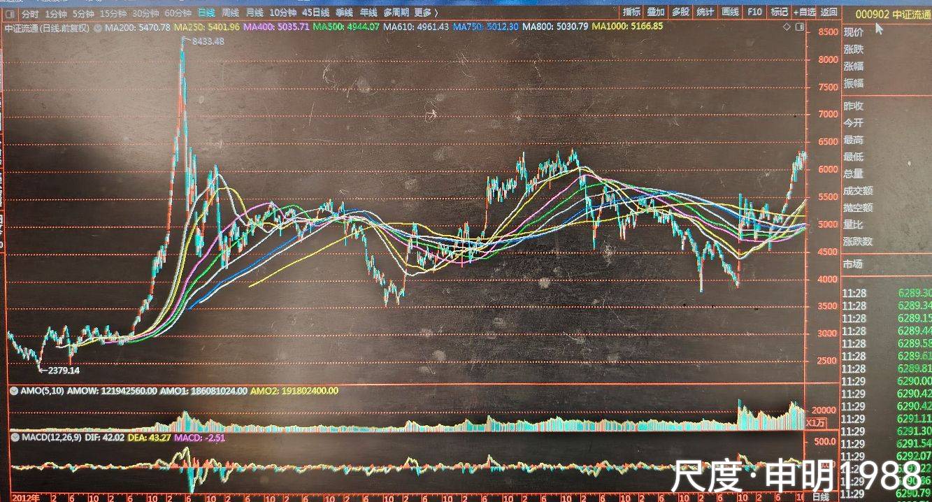 图片上传自尺度APP