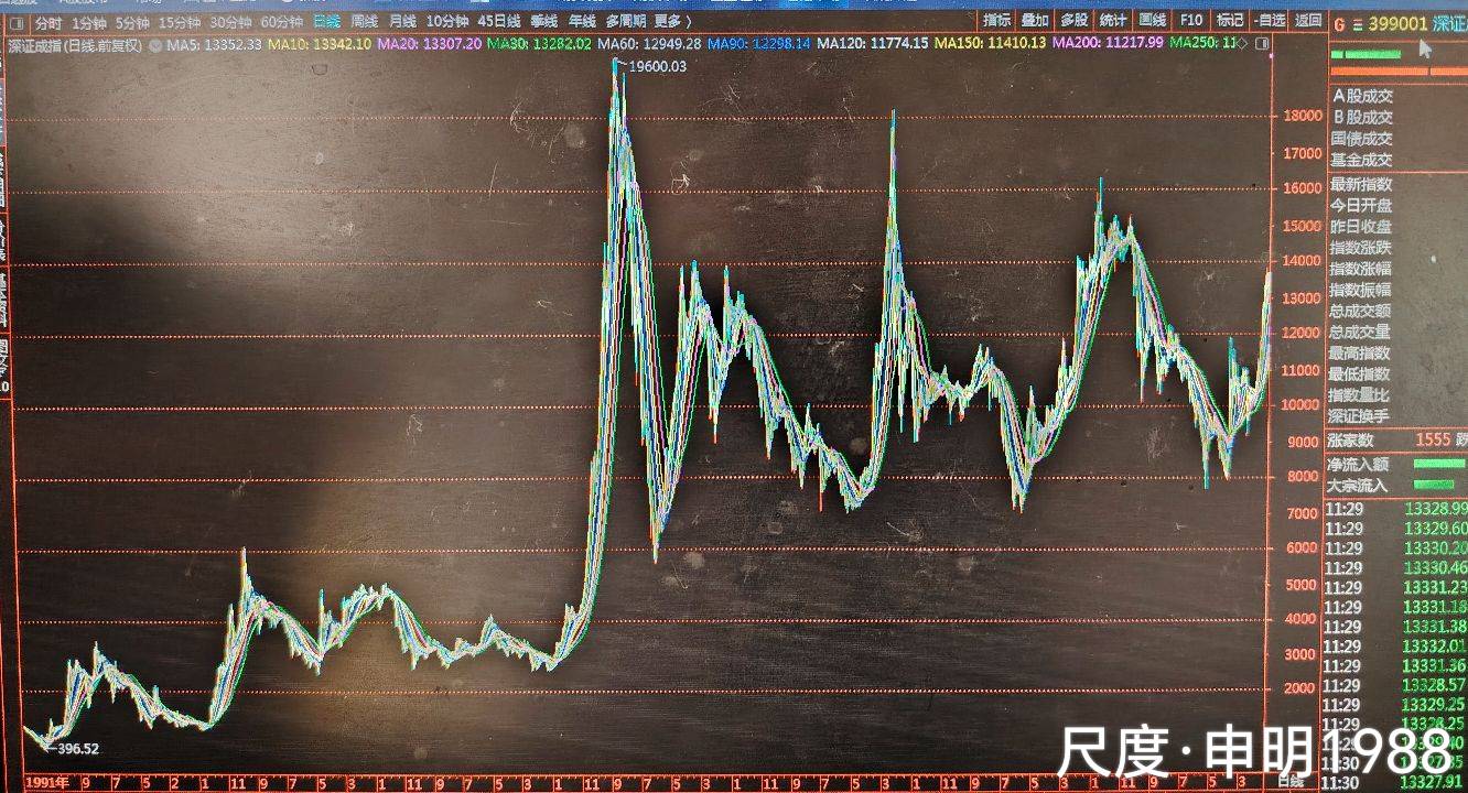 图片上传自尺度APP