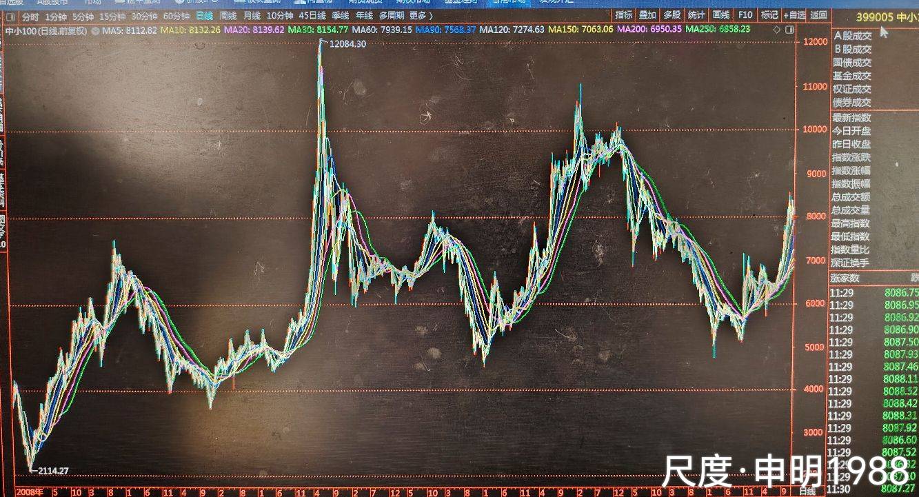 图片上传自尺度APP