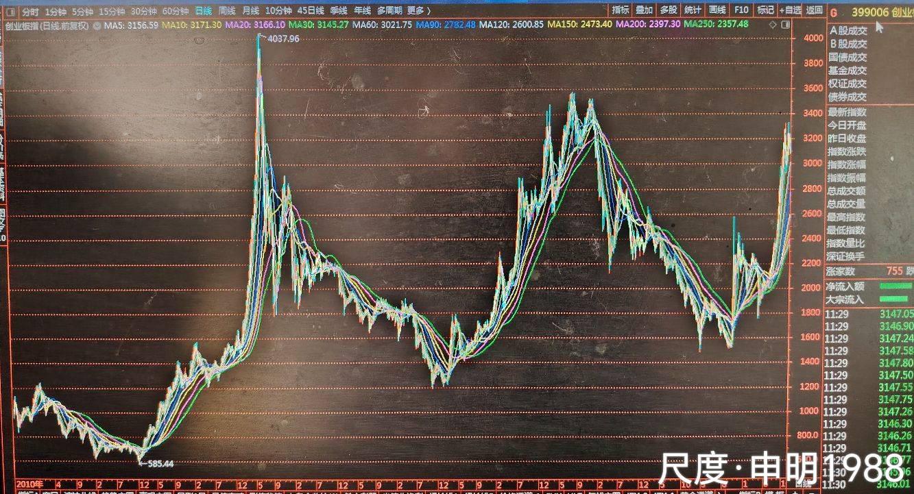 图片上传自尺度APP