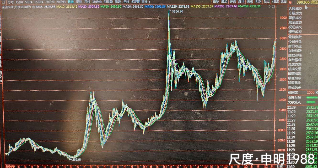 图片上传自尺度APP