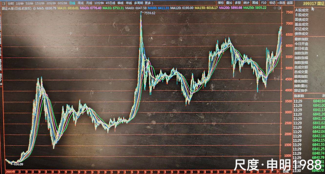 图片上传自尺度APP